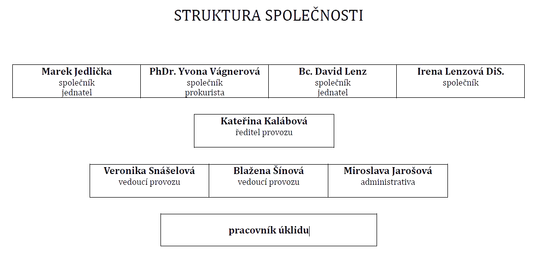Struktura-firmy.png